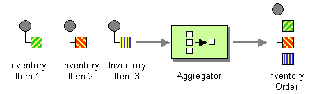 Aggregator pattern